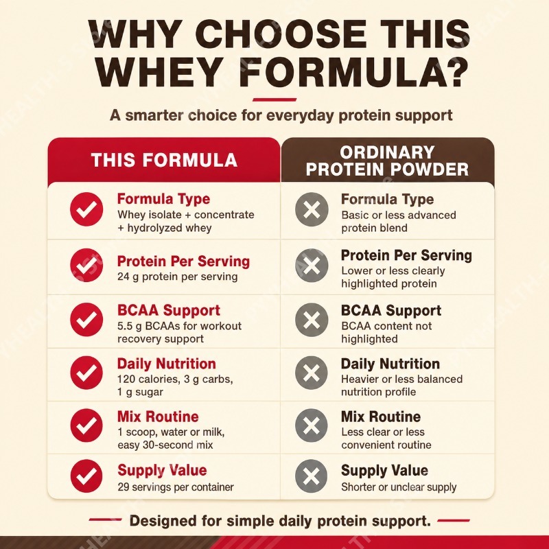 Peynir Altı Suyu Protein Tozu  - Fitness Nutrition Whey Protein incelemesi ve fiyatı