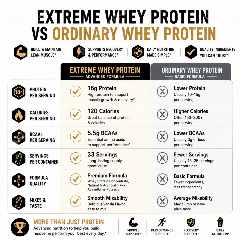 Vanilyalı Whey Protein Tozu 1  - Fitness Nutrition Whey Protein incelemesi ve fiyatı